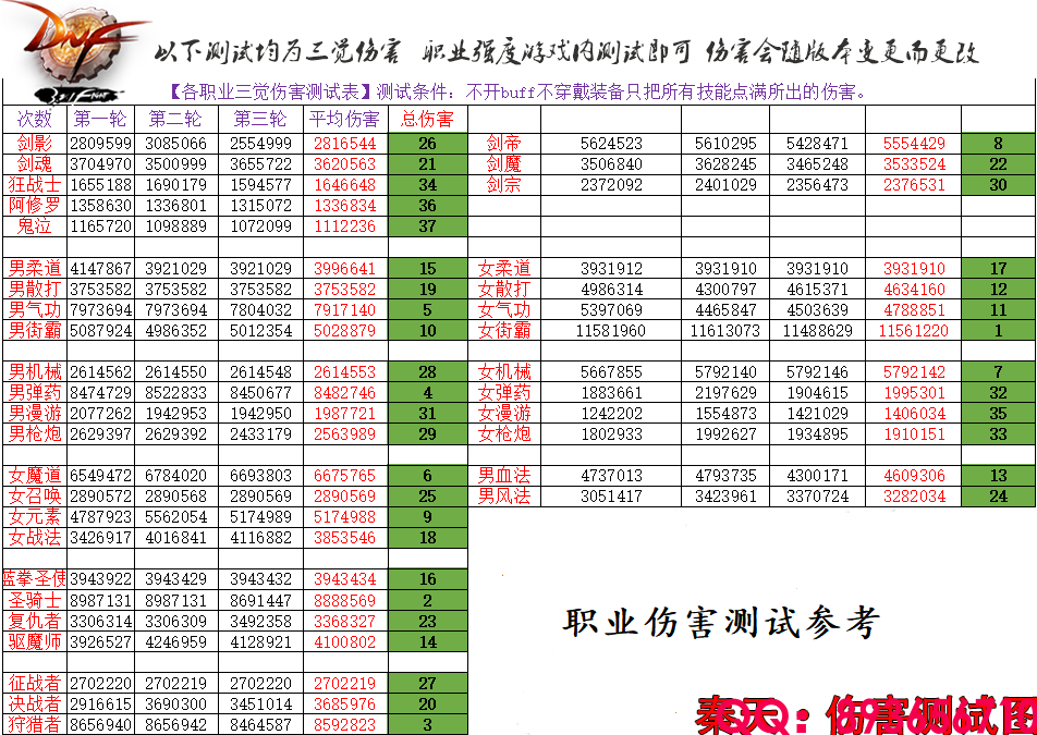 伤害测试.png