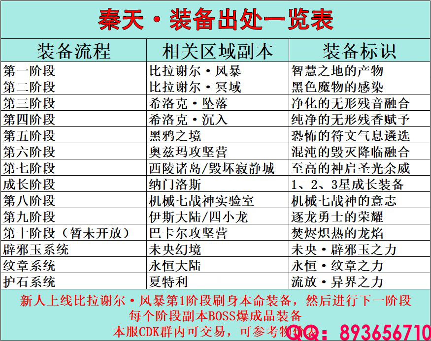 装备出处.png